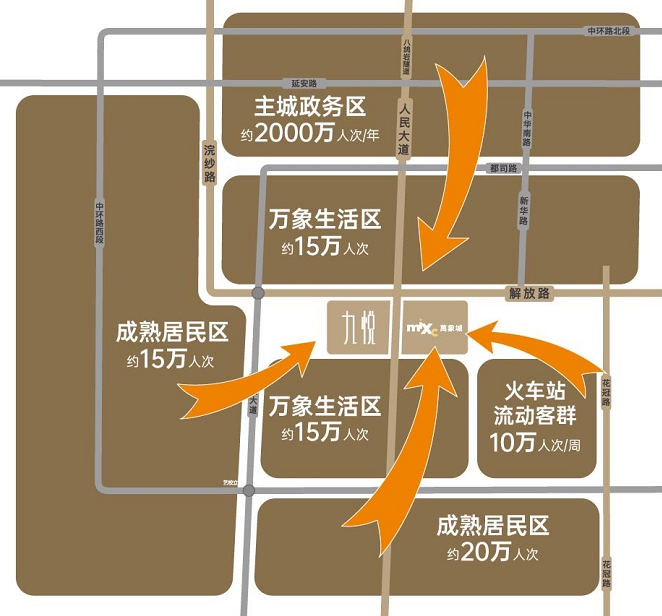 华润九悦（幸福里商铺）区位图